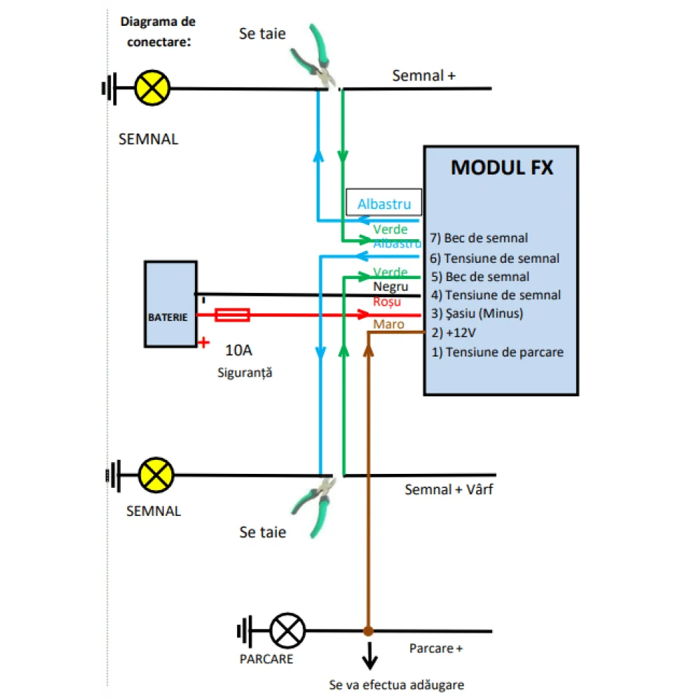 AVEX – Modul pozitie si semnalizare Model "US STYLE", alimentare 12V